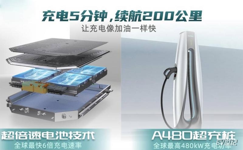 古惠南 广汽埃安推出百万级产品，自建补能体系与充电电池战略解析